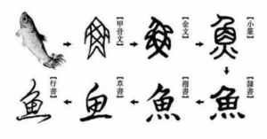 The Art of Chinese Calligraphy: A Beginner's Guide - Daily Chinese Lab ...